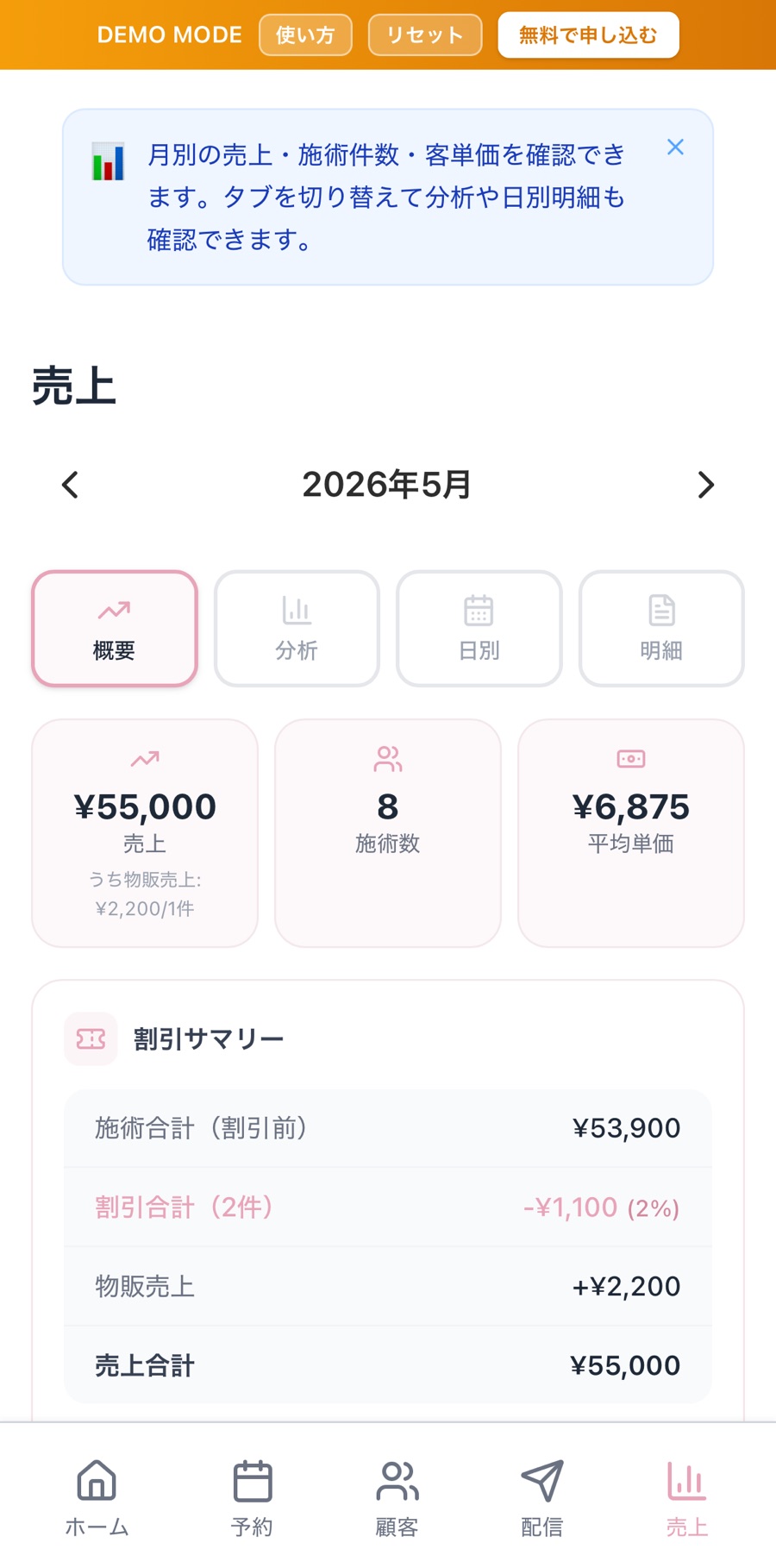 Solo+ の売上画面（月次売上とKPI）
