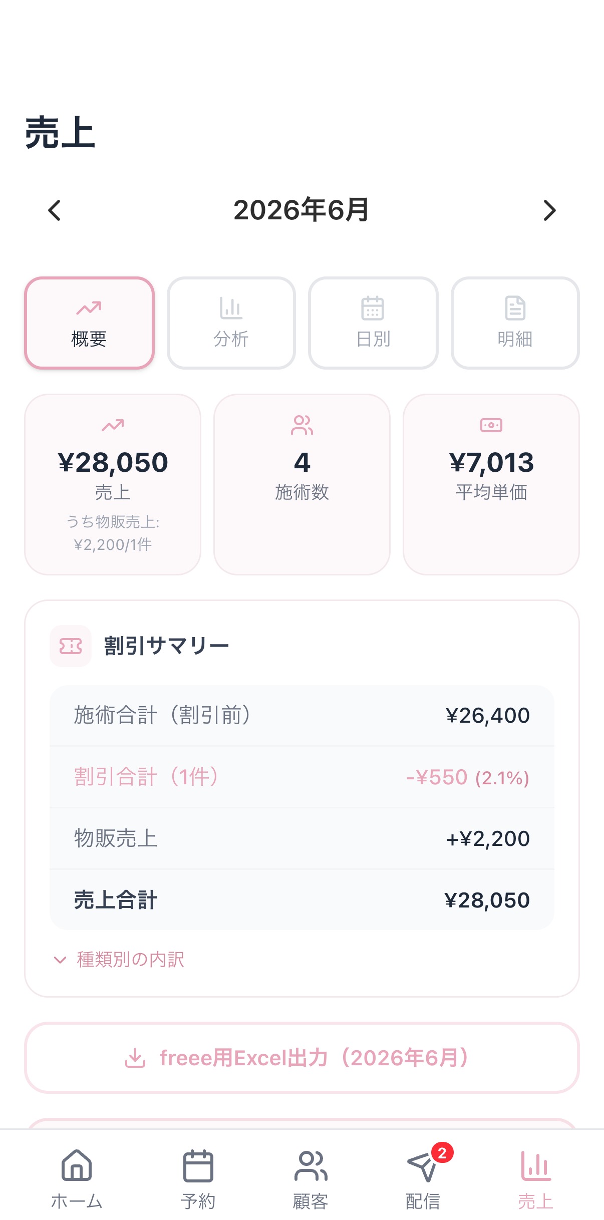 Solo+ の売上・概要。今月の見込み・確定売上・割引サマリー・物販内訳がひと目でわかる